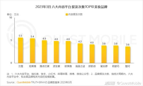2023移動(dòng)互聯(lián)網(wǎng)典型行業(yè)數(shù)據(jù)洞察與互聯(lián)網(wǎng)數(shù)據(jù)服務(wù)趨勢