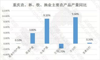 重慶互聯(lián)網(wǎng)+農(nóng)林牧漁行業(yè)大數(shù)據(jù)監(jiān)測分析報(bào)告（第420期） 聚焦互聯(lián)網(wǎng)數(shù)據(jù)服務(wù)賦能產(chǎn)業(yè)升級(jí)